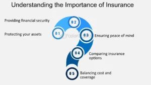 Insurance